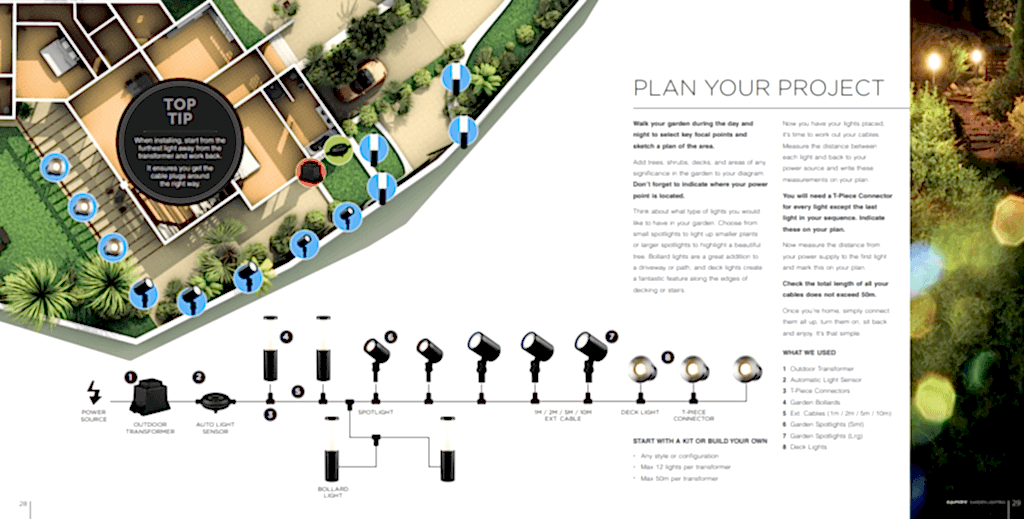 Garden Lighting Plan and Setup