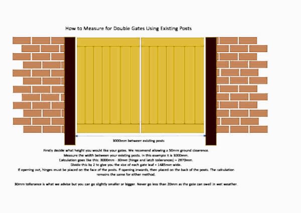 how to measure a pair of gates